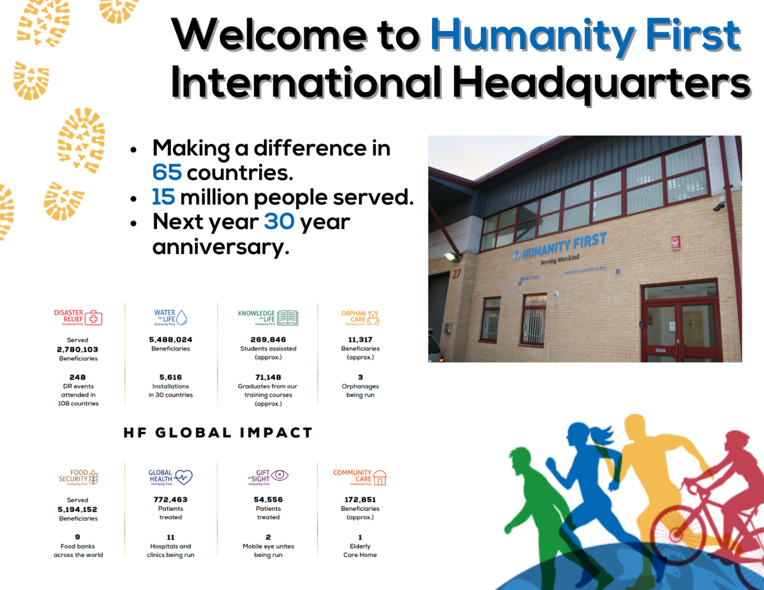 A building with the letters Humanity First and title says Welcome to Humanity First. The text describes global impact of 15 million people in 65 countries with eight program areas. Next year is the 30th anniversary.