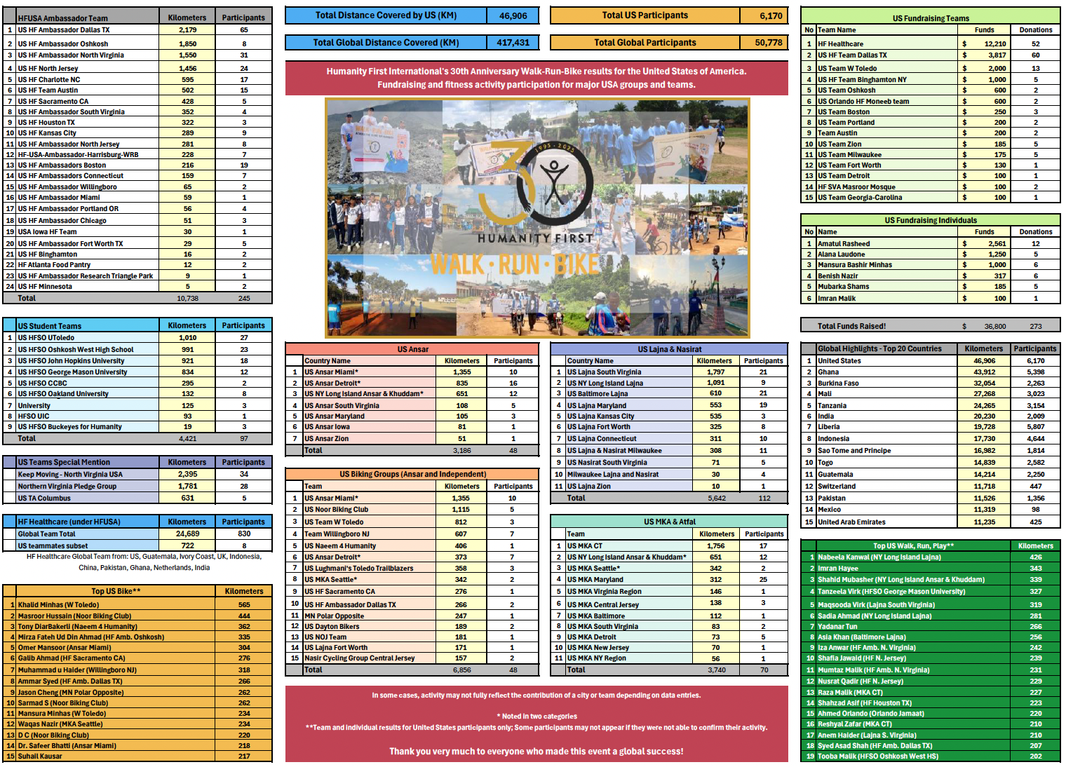 WRB 2025 USA Final Results image