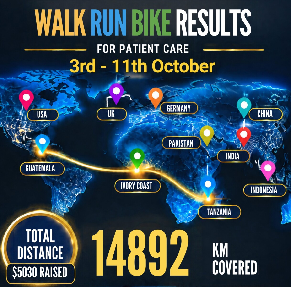 HFHC WRB 2026 results graphic cropped